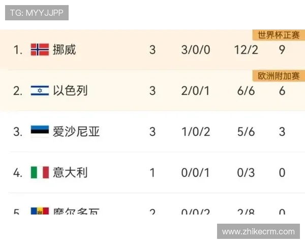 2026世预赛最新积分形势约旦队排名变化与出线前景深度解析