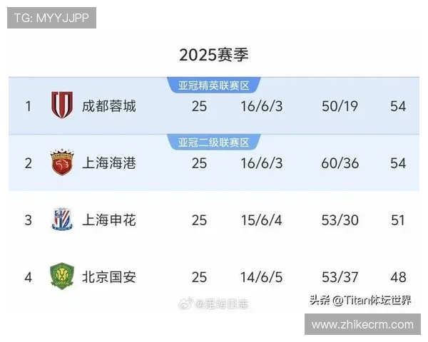 最新荷甲联赛积分榜出炉各球队比分形势白热化冠军争夺进入关键阶段